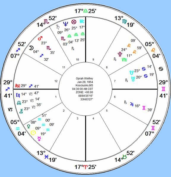 Oprah's Chart Wheel